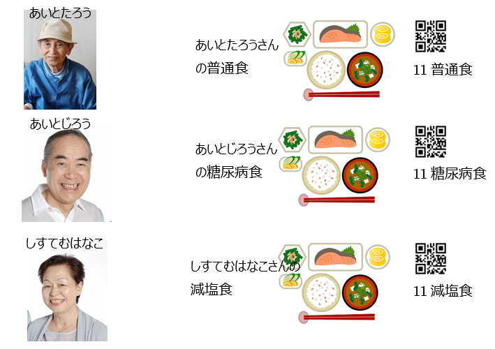 食事種別毎のQRコード